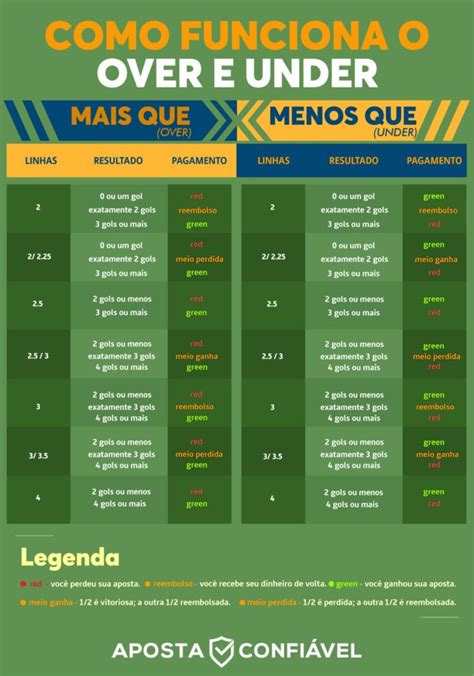 gols asiáticos.